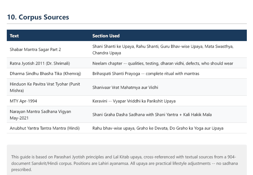 A real report section — Corpus Sources — cited textual references. Names and birth data redacted.