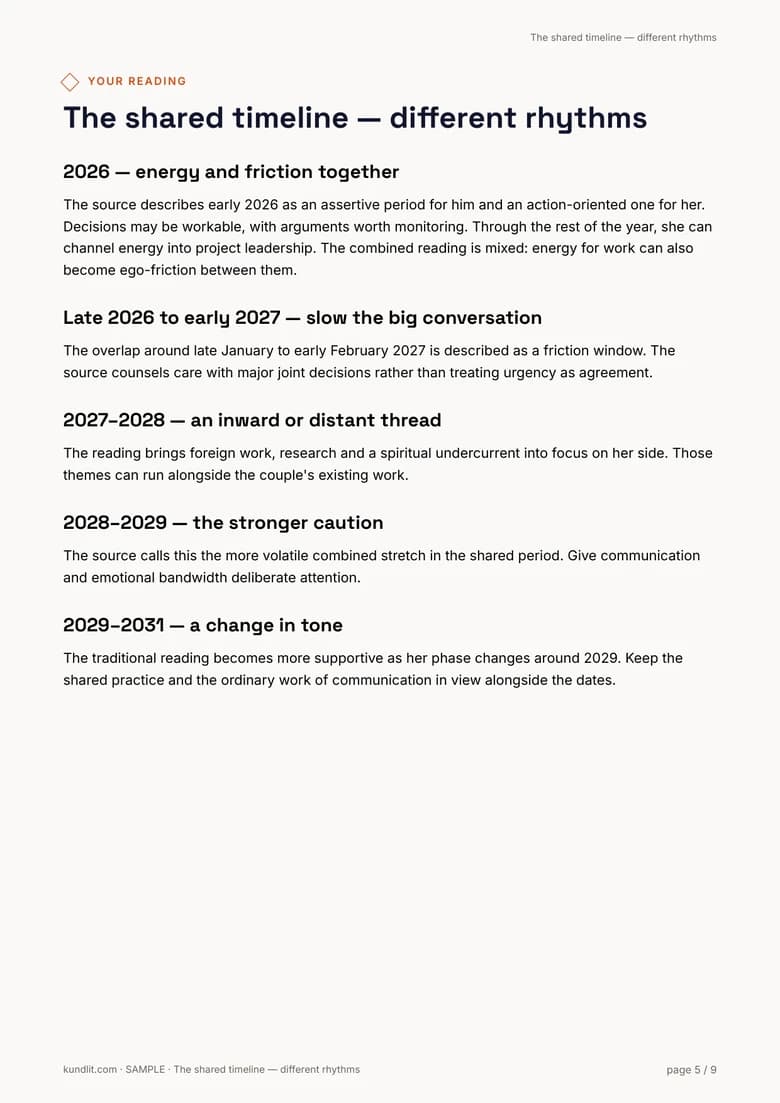 Different rhythms in the shared years, not promised events.