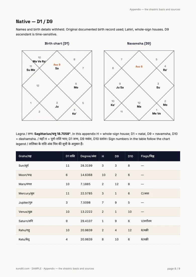 Authorised chart working, with birth identifiers withheld.