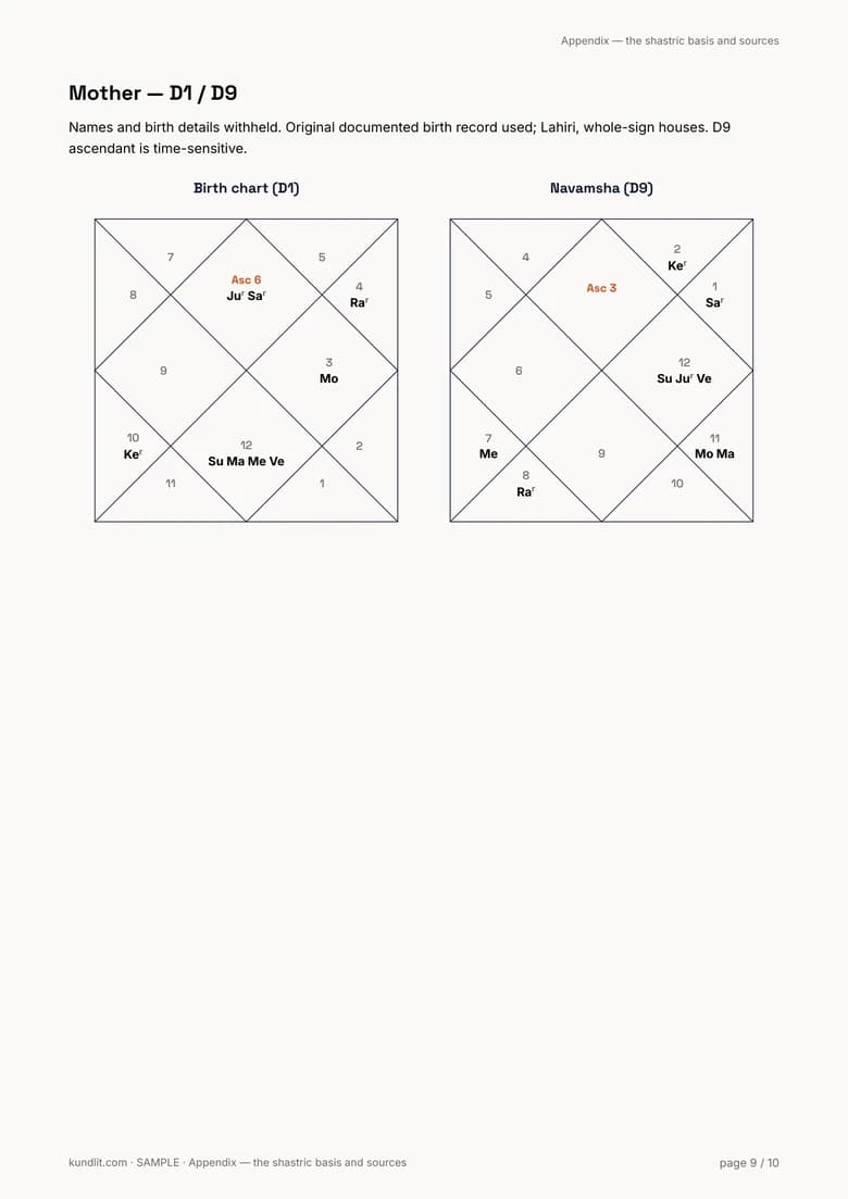 Mother’s signs-only chart; the minor’s chart is not public.