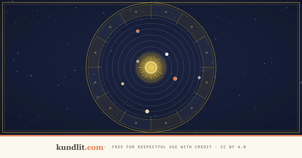 An engraved celestial plate: the twelvefold zodiac ring around a radiant sun, with the seven classical planets placed on their orbit rings